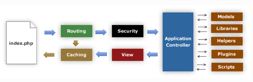 data flow image