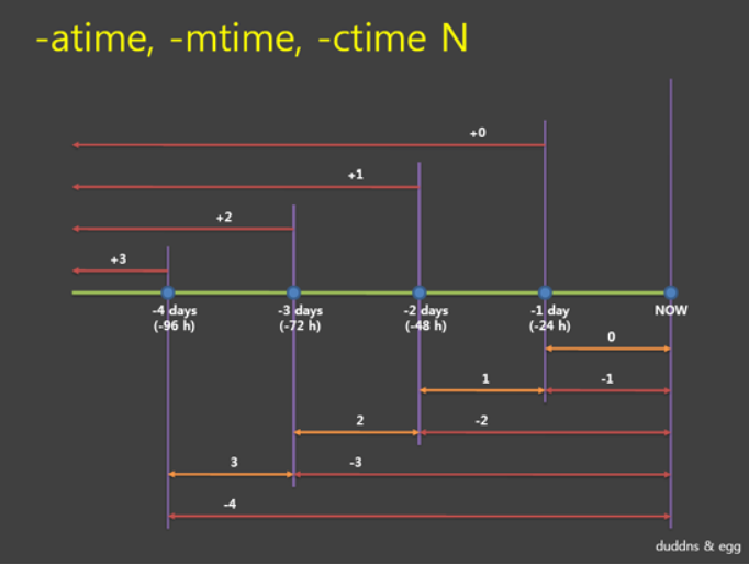 linux time 옵션