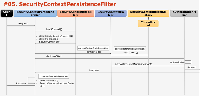 SecurityPersistenceFilter