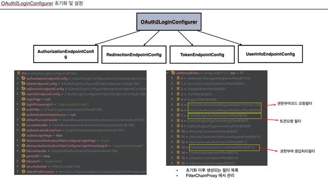 LoginApiConfigurerConfig