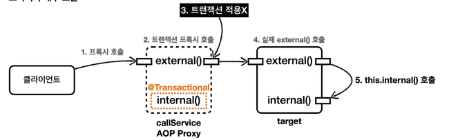 transactionError