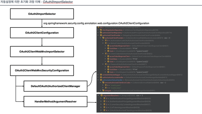 AutoconfigInitialize