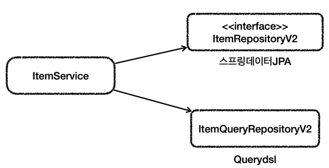 querydsl