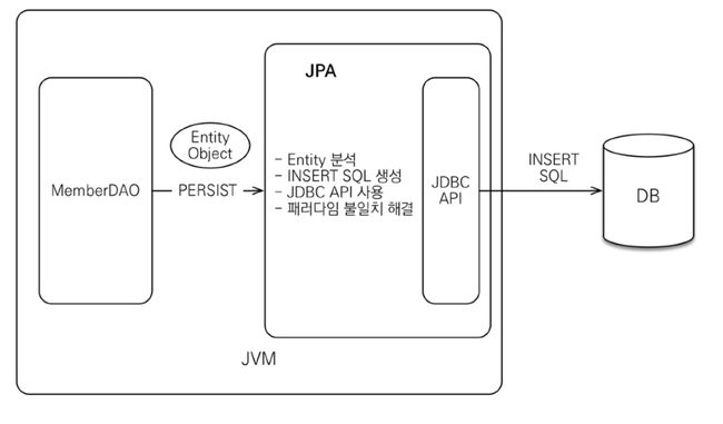 jpa1