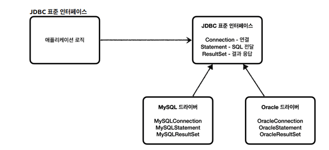 jdbc