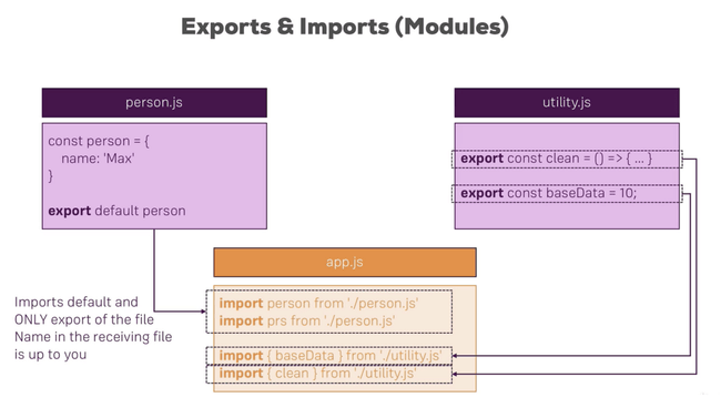 exportImport