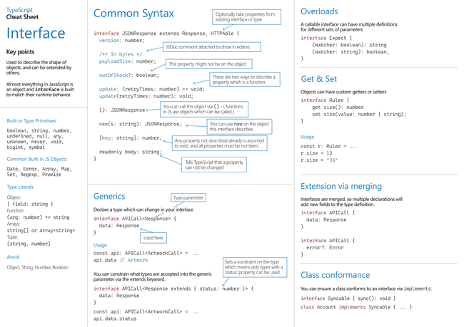 TypeScriptInterfaces