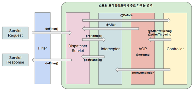 filterInterceptorAOP