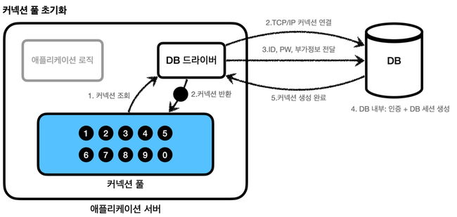 ConnectionPool2