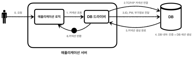 ConnectionPool1