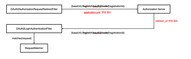 AuthorizationBaseUrlRedirectionBaseUrl