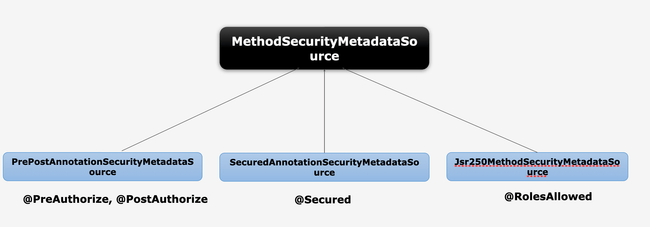 Method1