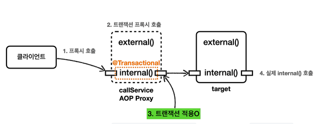 transactionSuccess