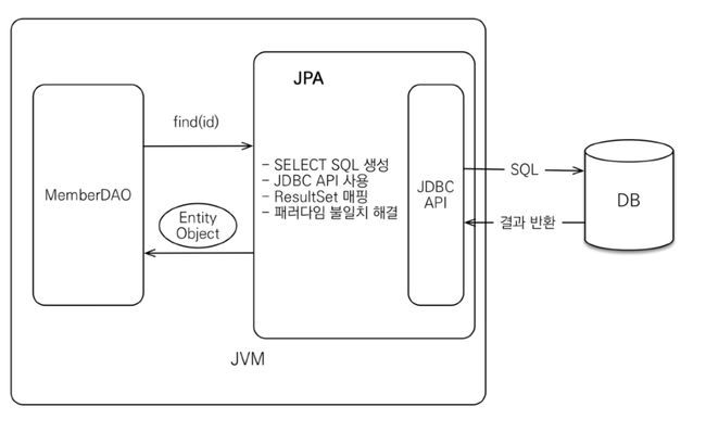 jpa2