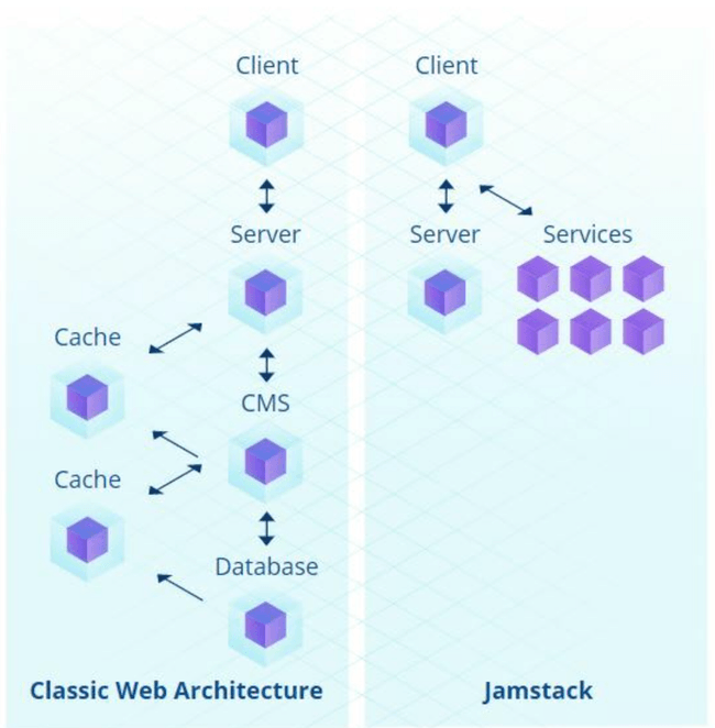 JamStackArchitecture